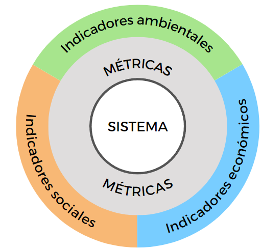 Sistema-Métricas-Indicadores